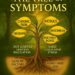 Robin's Review Title: THE TREE OF SYMPTOMS By: Emil Šabanović Publisher: Independently Published Published Date: November 13, 2025 ASIN: B0G26FCD34 Page Count: 145 Triggers: Chronic illness and unexplained symptoms, medical gaslighting by implication, trauma and early stress, talk of anxiety and depression, references to transgenerational trauma, body focused distress, subtle burnout vibes for clinicians. Star Rating: ⭐⭐⭐⭐⭐